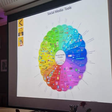 Nachlese 95. Unternehmerstammtisch - SocialMedia, Content und KI